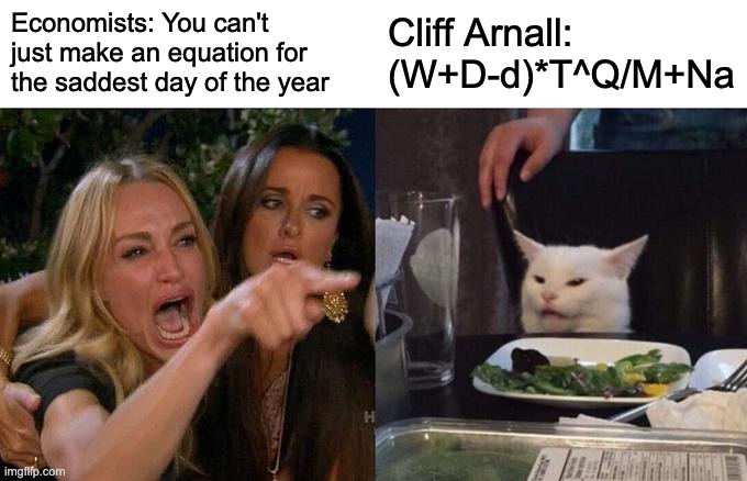 Woman Yelling At Cat | Economists: You can't just make an equation for the saddest day of the year; Cliff Arnall: (W+D-d)*T^Q/M+Na | image tagged in memes,woman yelling at cat | made w/ Imgflip meme maker