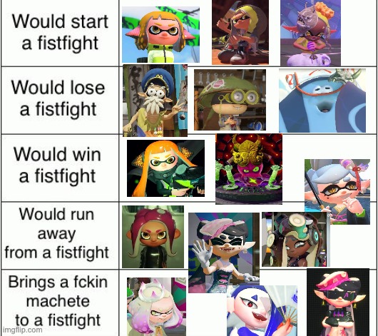 Would start a fistfight...Splatoon | image tagged in alignment chart template fistfight | made w/ Imgflip meme maker
