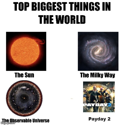 it needs 85 gb | Payday 2 | image tagged in top biggest things in the world | made w/ Imgflip meme maker