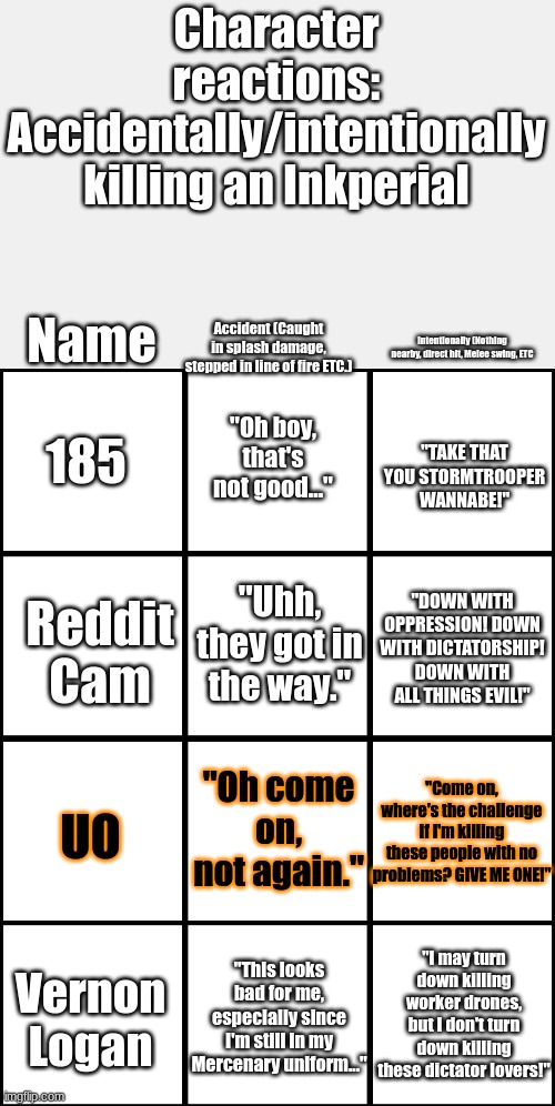 Yes, I did make a new character, and yes he was a mercenary who refused to kill worker drones. | Character reactions: Accidentally/intentionally killing an Inkperial; Name; Accident (Caught in splash damage, stepped in line of fire ETC.); Intentionally (Nothing nearby, direct hit, Melee swing, ETC; "Oh boy, that's not good..."; 185; "TAKE THAT YOU STORMTROOPER WANNABE!"; "Uhh, they got in the way."; "DOWN WITH OPPRESSION! DOWN WITH DICTATORSHIP! DOWN WITH ALL THINGS EVIL!"; Reddit Cam; "Oh come on, not again."; "Come on, where's the challenge if I'm killing these people with no problems? GIVE ME ONE!"; UO; "I may turn down killing worker drones, but I don't turn down killing these dictator lovers!"; "This looks bad for me, especially since I'm still in my Mercenary uniform..."; Vernon Logan | image tagged in 3x3 grid alignment meme | made w/ Imgflip meme maker