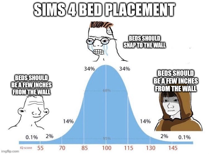 Bell Curve | SIMS 4 BED PLACEMENT; BEDS SHOULD SNAP TO THE WALL; BEDS SHOULD BE A FEW INCHES FROM THE WALL; BEDS SHOULD BE A FEW INCHES FROM THE WALL | image tagged in bell curve | made w/ Imgflip meme maker