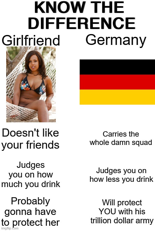 Germany wins: Beyond calculatable diff | Germany; Girlfriend; Carries the whole damn squad; Doesn't like your friends; Judges you on how much you drink; Judges you on how less you drink; Probably gonna have to protect her; Will protect YOU with his trillion dollar army | image tagged in know the difference,germany,winner | made w/ Imgflip meme maker