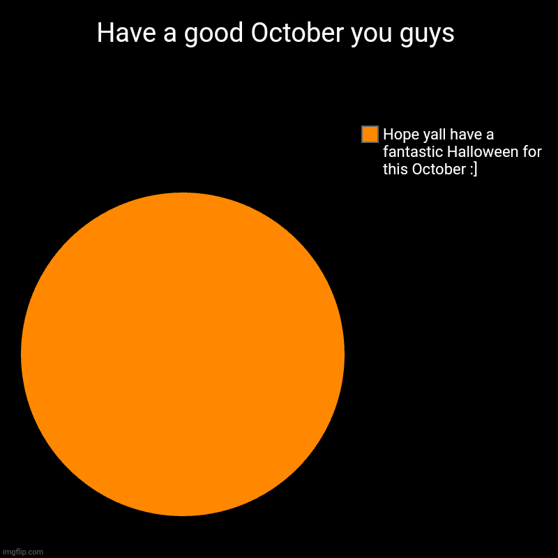 Happy Halloween soon everyone. :D | Have a good October you guys | Hope yall have a fantastic Halloween for this October :] | image tagged in charts,pie charts | made w/ Imgflip chart maker