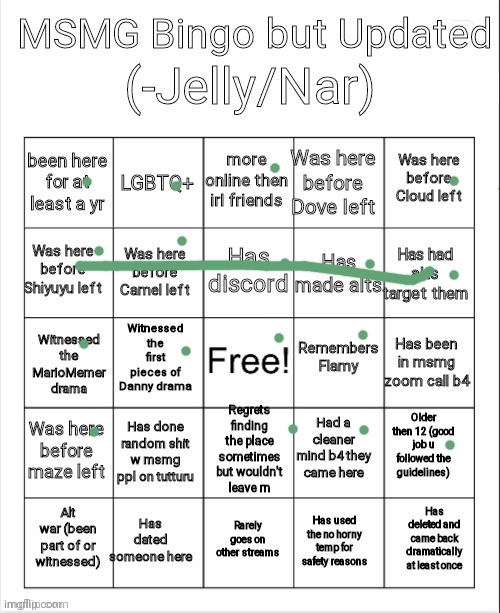 who was dove again | image tagged in msmg bingo | made w/ Imgflip meme maker