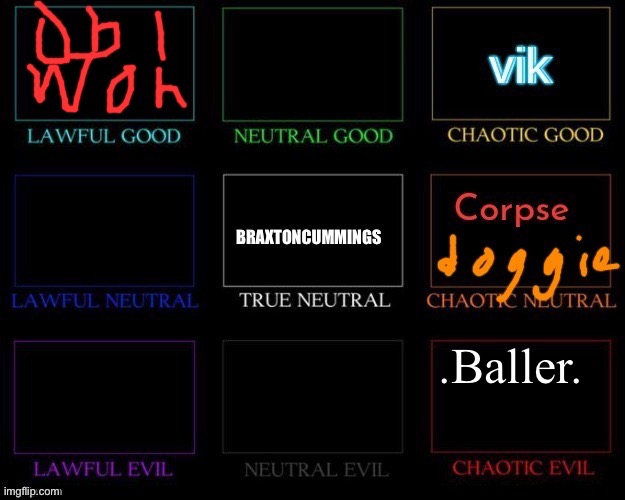 .Baller. | made w/ Imgflip meme maker