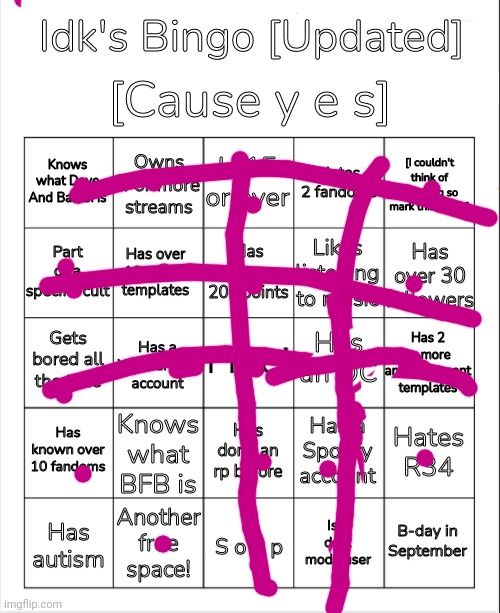 Yeet | image tagged in idk's bingo updated version | made w/ Imgflip meme maker