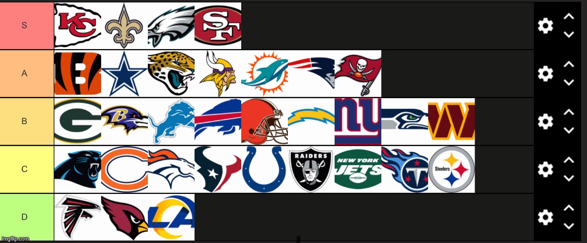 My NFL Tier | image tagged in chiefs,kc | made w/ Imgflip meme maker