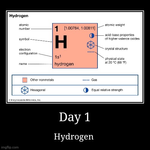 Periodic table day 1 | Day 1 | Hydrogen | image tagged in funny,demotivationals,science,chemistry | made w/ Imgflip demotivational maker