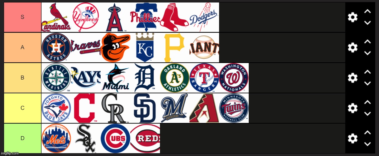 My MLB Tier | image tagged in meme,tier,cardinals | made w/ Imgflip meme maker