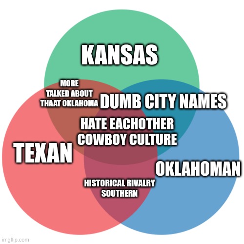 The Central South explained. | KANSAS; MORE TALKED ABOUT THAAT OKLAHOMA; DUMB CITY NAMES; HATE EACHOTHER
COWBOY CULTURE; TEXAN; OKLAHOMAN; HISTORICAL RIVALRY
SOUTHERN | image tagged in colored 3-circle venn diagram,oklahoma,texas,kansas | made w/ Imgflip meme maker