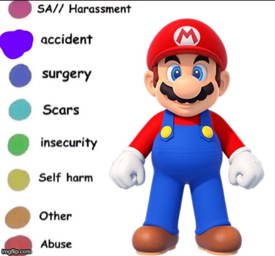 Pain chart | image tagged in pain chart | made w/ Imgflip meme maker