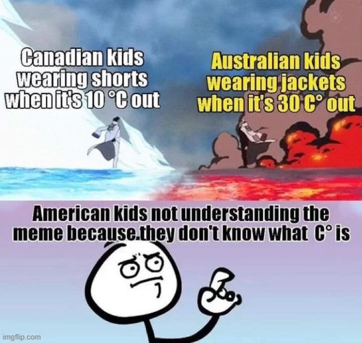 image tagged in canada,australia,shorts,jacket,america,weather | made w/ Imgflip meme maker