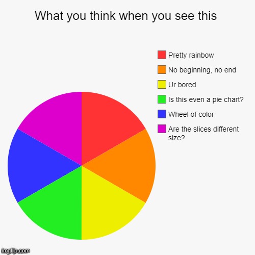 image tagged in charts | made w/ Imgflip meme maker