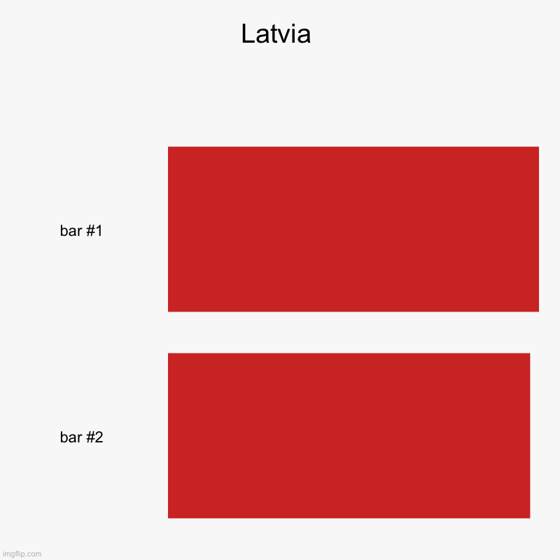 Latvia | | image tagged in charts,bar charts | made w/ Imgflip chart maker