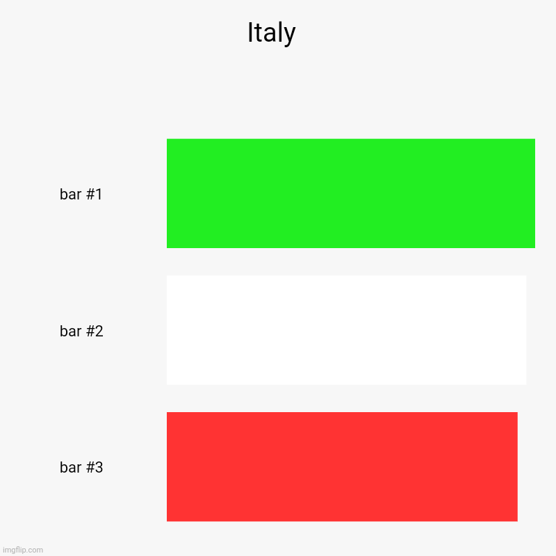Italy  | | image tagged in charts,bar charts | made w/ Imgflip chart maker