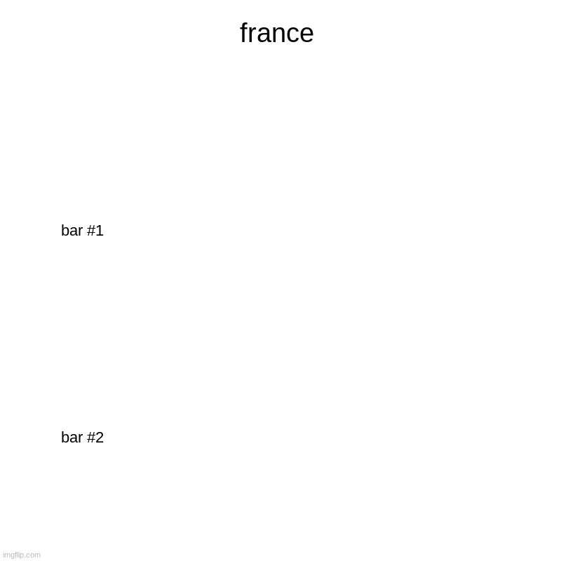 france | | image tagged in charts,bar charts | made w/ Imgflip chart maker