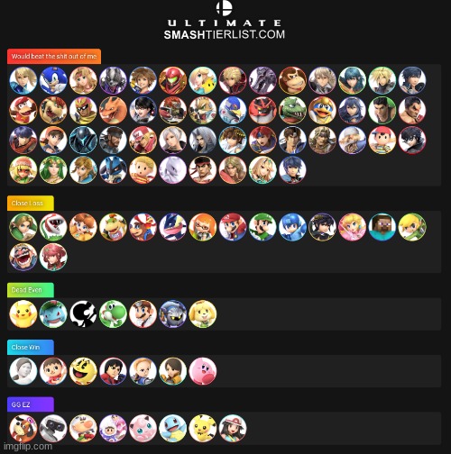 i am probably too confident in my abilities | made w/ Imgflip meme maker