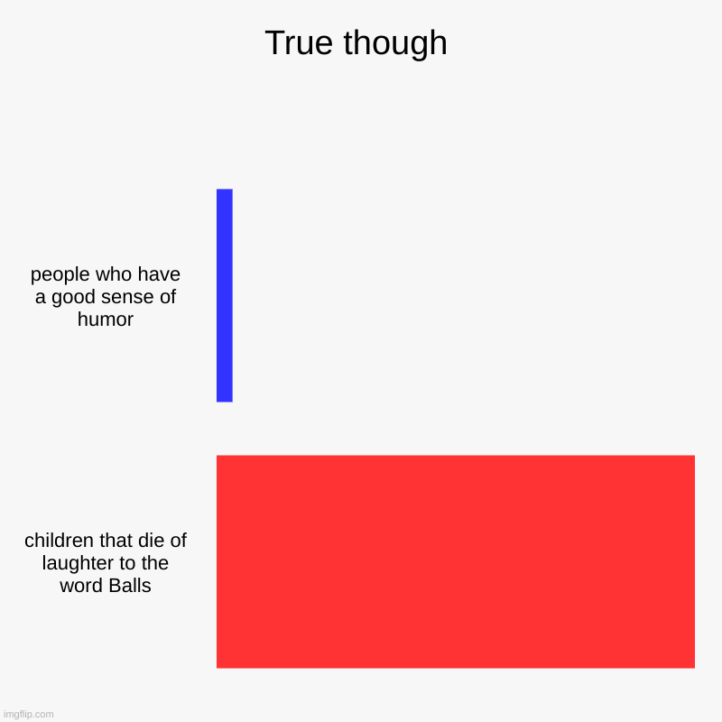 True though | people who have a good sense of humor, children that die of laughter to the word Balls | image tagged in charts,bar charts | made w/ Imgflip chart maker