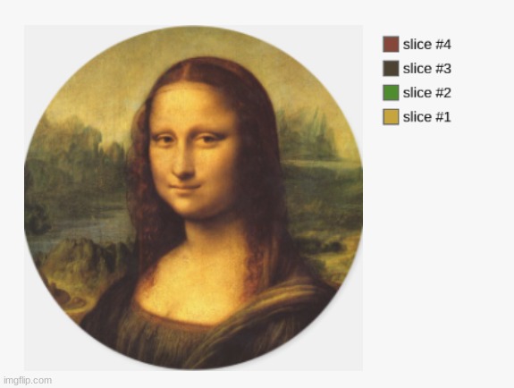 I made the mona Lisa from a chart | image tagged in stop reading the tags,charts,pie charts | made w/ Imgflip meme maker