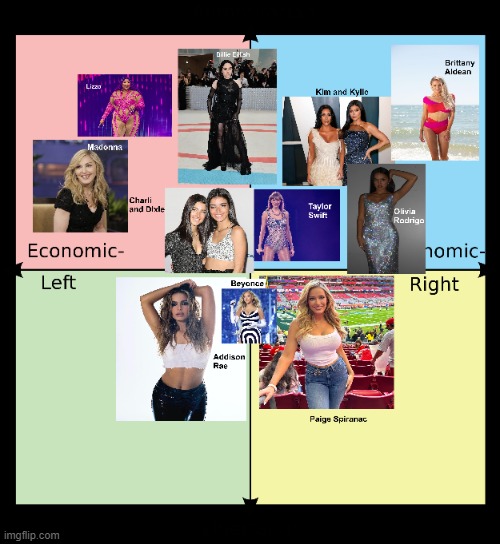 How men across the USA imagine an ideal woman role model | image tagged in political meme,political correctness | made w/ Imgflip meme maker