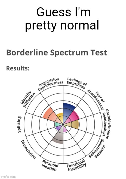 Guess I'm pretty normal | made w/ Imgflip meme maker