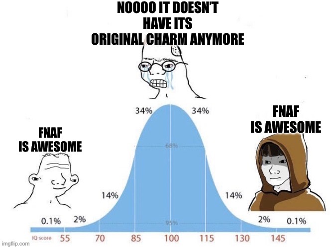 FNAF is still good | NOOOO IT DOESN’T HAVE ITS ORIGINAL CHARM ANYMORE; FNAF IS AWESOME; FNAF IS AWESOME | image tagged in bell curve,memes,funny | made w/ Imgflip meme maker