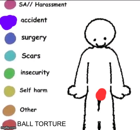 no context, also gn | BALL TORTURE | image tagged in pain chart | made w/ Imgflip meme maker