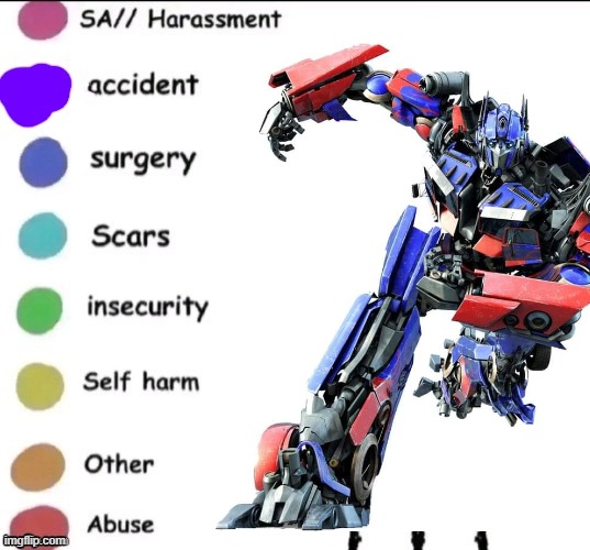 Pain chart | image tagged in pain chart | made w/ Imgflip meme maker