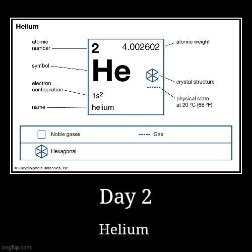 Periodic table day 2 | Day 2 | Helium | image tagged in funny,demotivationals,chemistry,science | made w/ Imgflip demotivational maker