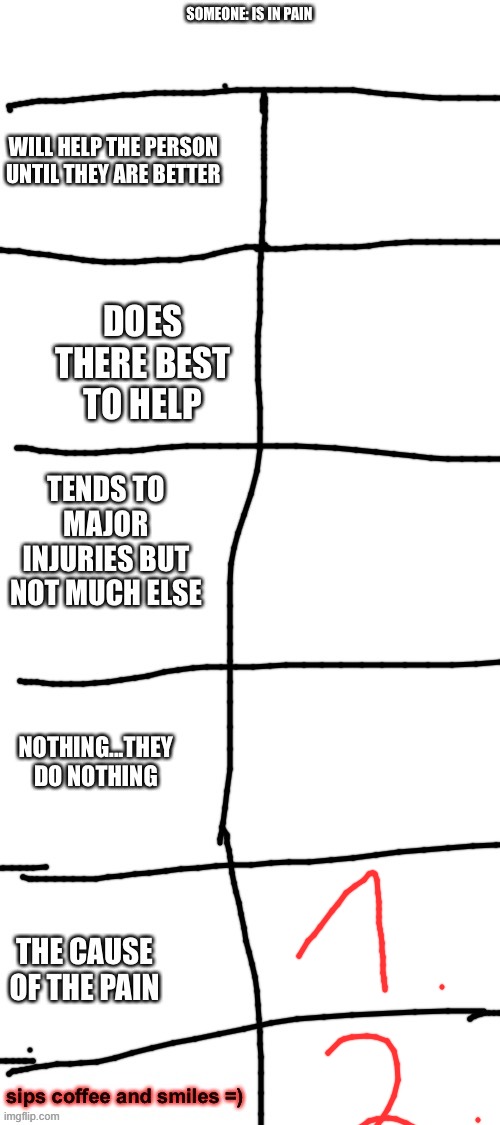 step 1 and step 2 | image tagged in pain chart | made w/ Imgflip meme maker