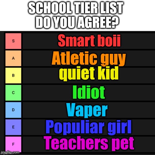 Tier List | SCHOOL TIER LIST 

DO YOU AGREE? Smart boii; Atletic guy; quiet kid; Idiot; Vaper; Populiar girl; Teachers pet | image tagged in tier list,memes,school | made w/ Imgflip meme maker