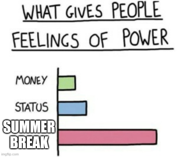 untitled meme #3 | SUMMER BREAK | image tagged in what gives people feelings of power | made w/ Imgflip meme maker