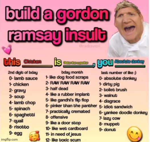 Like? | Chicken; Absolute donkey; Pinker than a panther | image tagged in gordon ramsey insult | made w/ Imgflip meme maker