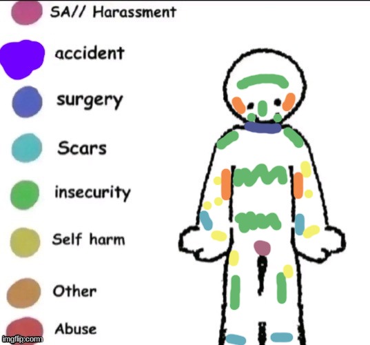 I'm so goofy | image tagged in pain chart | made w/ Imgflip meme maker