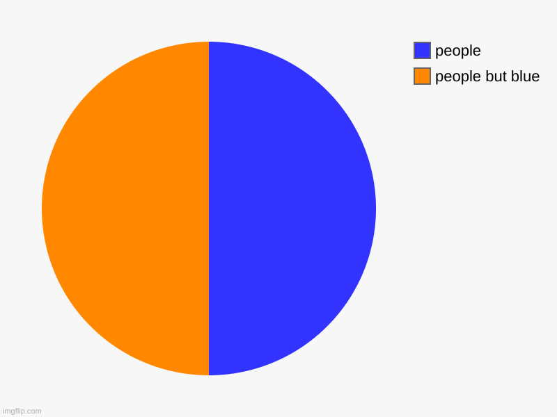 people but blue, people | image tagged in charts,pie charts | made w/ Imgflip chart maker