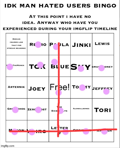 kinda forgot the drama with some just rmemebr them | image tagged in hated users bingo lmao | made w/ Imgflip meme maker