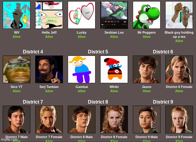 Cast so far. Cocky balls i need the pictures | made w/ Imgflip meme maker