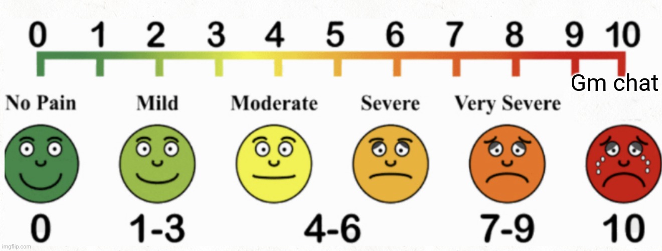 Normal pain chart | Gm chat | image tagged in normal pain chart | made w/ Imgflip meme maker