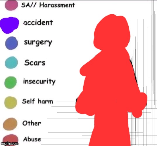 Pain chart | image tagged in pain chart | made w/ Imgflip meme maker