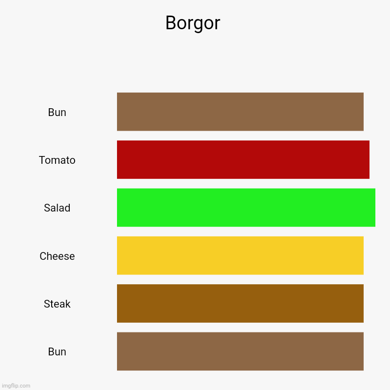 Borgor | Bun, Tomato, Salad, Cheese, Steak, Bun | image tagged in charts,bar charts | made w/ Imgflip chart maker