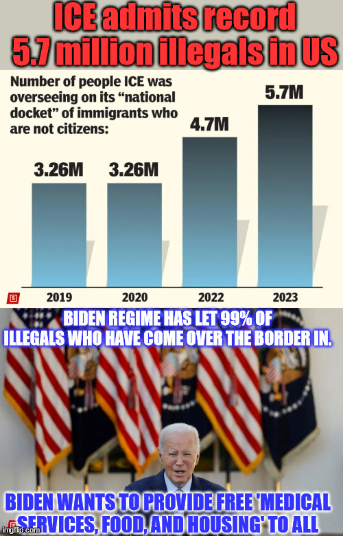 Biden is using taxpayer money to support to foreign wars and one invasion of the US by foreigners... | ICE admits record 5.7 million illegals in US; BIDEN REGIME HAS LET 99% OF ILLEGALS WHO HAVE COME OVER THE BORDER IN. BIDEN WANTS TO PROVIDE FREE 'MEDICAL SERVICES, FOOD, AND HOUSING' TO ALL | image tagged in impeach,criminal,joe biden | made w/ Imgflip meme maker
