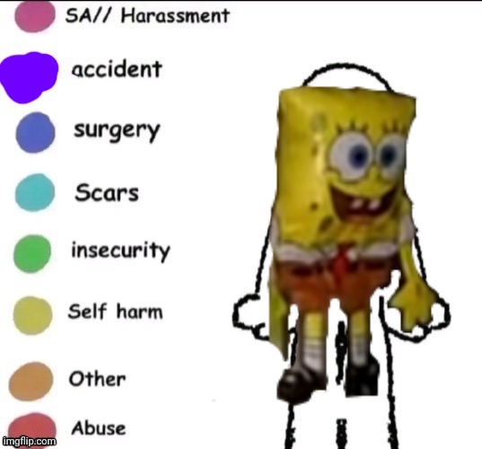 Pain chart | image tagged in pain chart | made w/ Imgflip meme maker