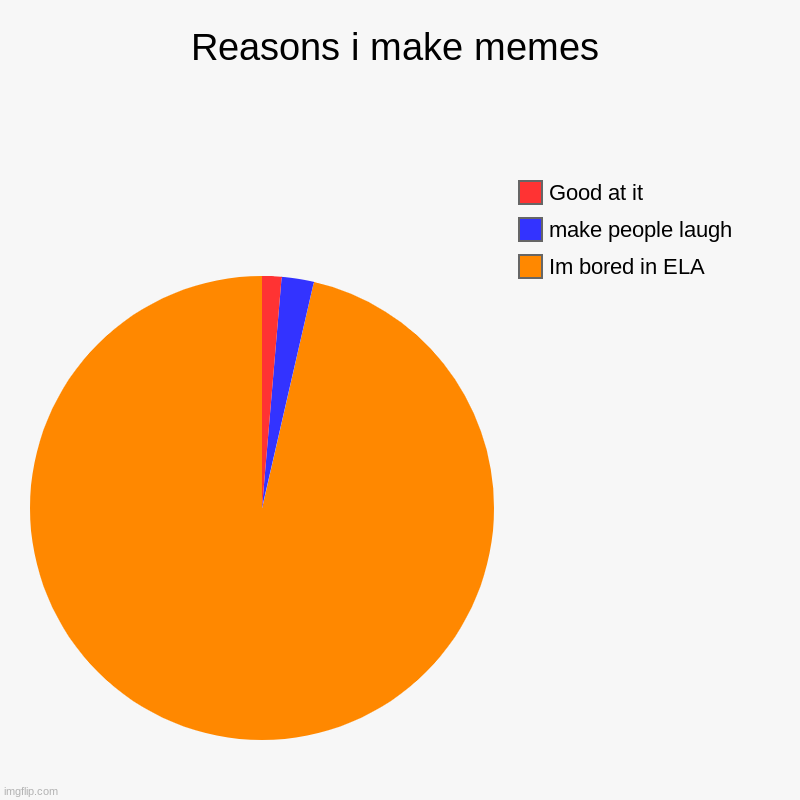 Reasons i make memes | Im bored in ELA, make people laugh, Good at it | image tagged in charts,pie charts | made w/ Imgflip chart maker