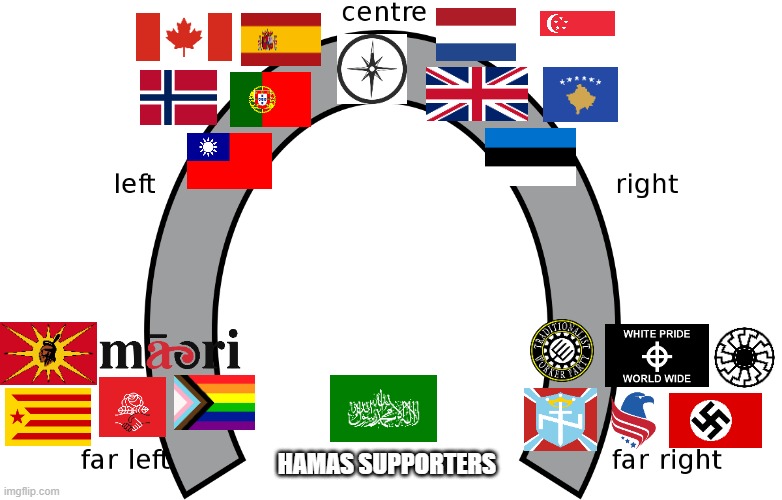 Guys, the war in Gaza, is a proxy war between Catalonia, Mohawk, VS Canada, and Spain. | HAMAS SUPPORTERS | image tagged in horseshoe theory,nazi,progressives,sjw,white power,dictator | made w/ Imgflip meme maker