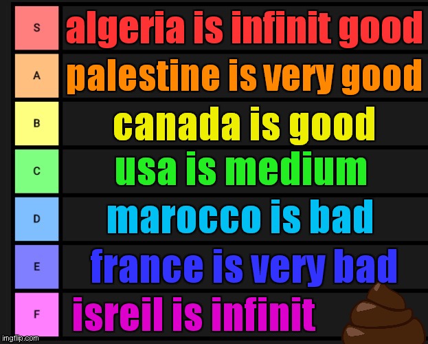 Tier List in the country part 1 | algeria is infinit good; palestine is very good; canada is good; usa is medium; marocco is bad; france is very bad; isreil is infinit | image tagged in tier list | made w/ Imgflip meme maker