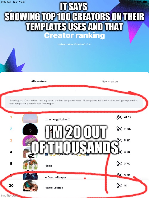 HOW! | IT SAYS 
SHOWING TOP 100 CREATORS ON THEIR TEMPLATES USES AND THAT; I’M 20 OUT OF THOUSANDS | image tagged in how | made w/ Imgflip meme maker