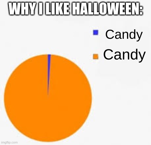 Pie Chart Meme | WHY I LIKE HALLOWEEN:; Candy; Candy | image tagged in pie chart meme | made w/ Imgflip meme maker
