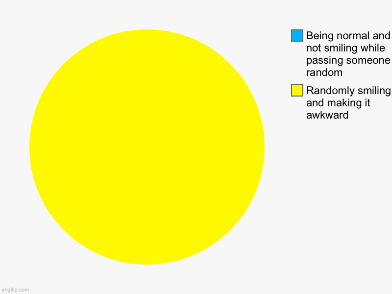 Randomly smiling and making it awkward, Being normal and not smiling while passing someone random | image tagged in charts,pie charts,funny,relatable | made w/ Imgflip chart maker