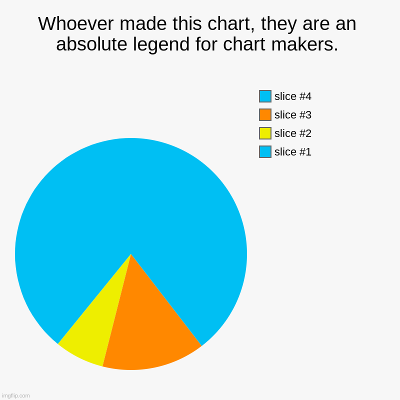 Whoever made this chart, they are an absolute legend for chart makers. | Whoever made this chart, they are an absolute legend for chart makers. | | image tagged in charts,pie charts | made w/ Imgflip chart maker