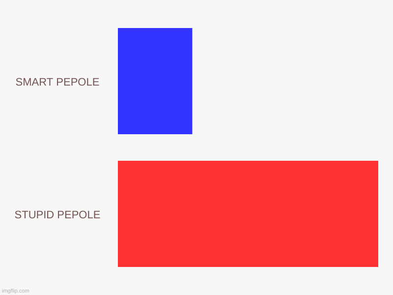 This is true | SMART PEPOLE, STUPID PEPOLE | image tagged in charts,bar charts | made w/ Imgflip chart maker